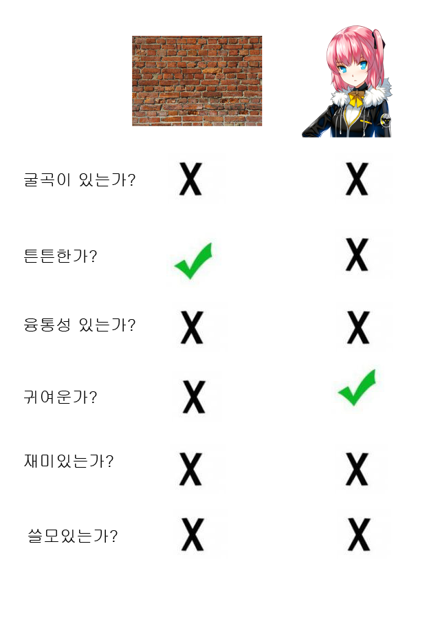 이슬비와 벽을 비교해봅시다