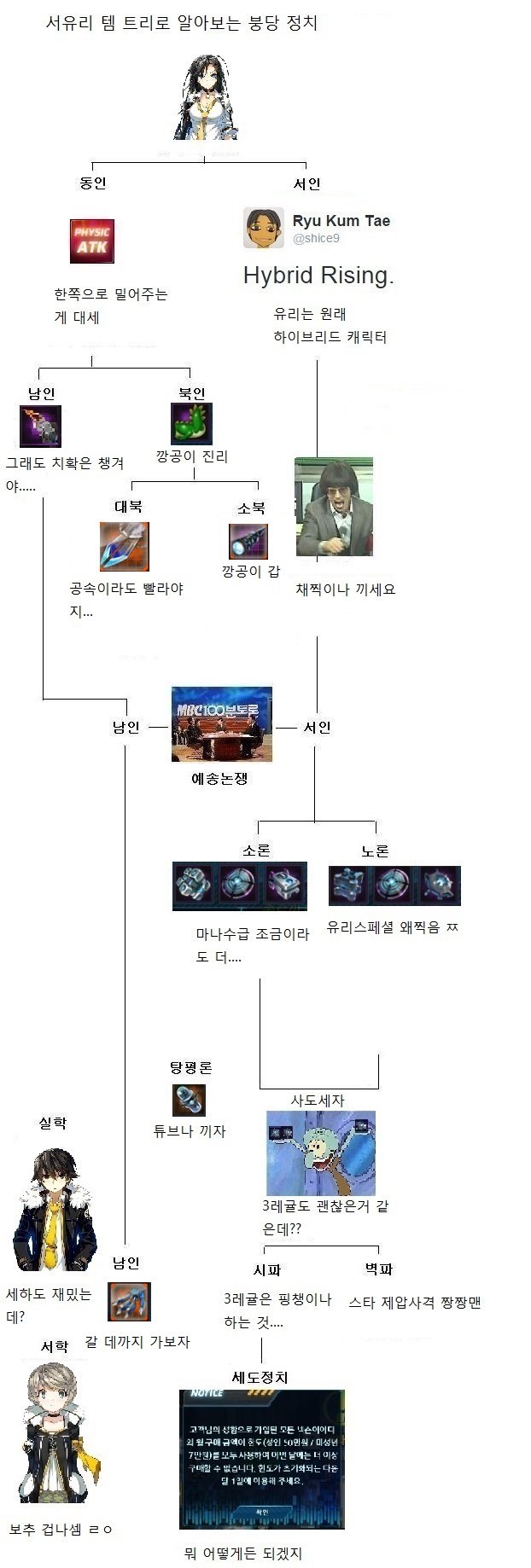 서유리로 붕당정치에 대해 알아보자.araboja