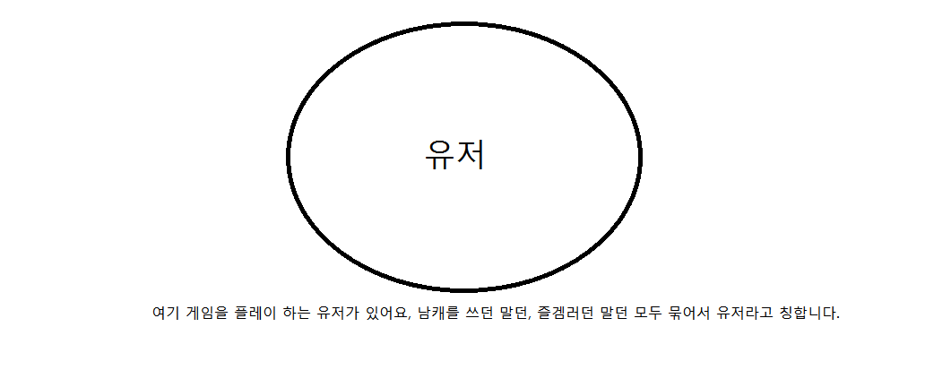 [그림판 저퀄]나딕의 계산 방법