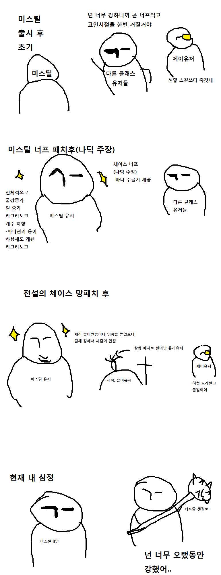 미스틸테인에 관한 뻘툰(발퀄주의)(마음의 소리 패러디)