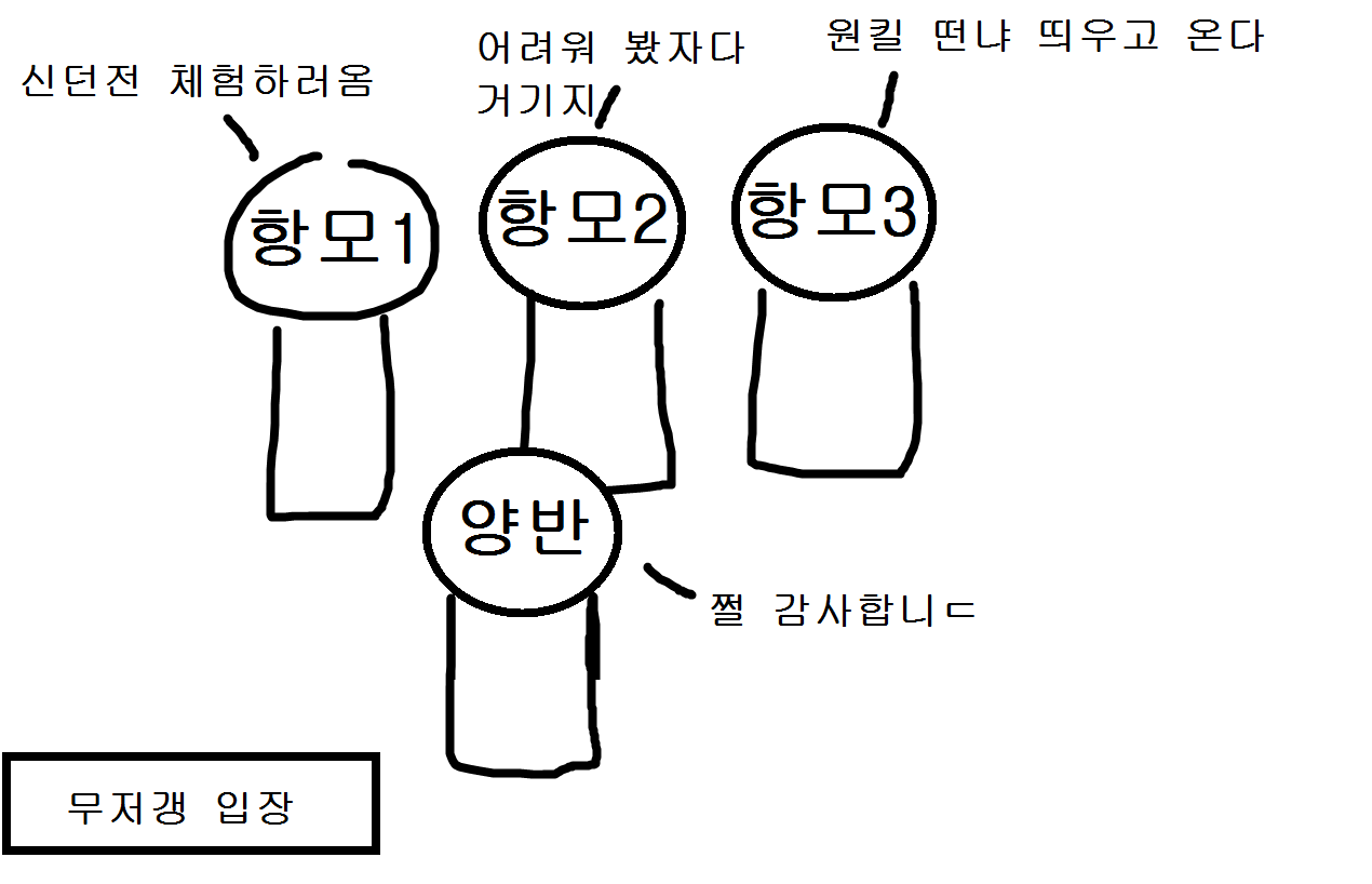 무저갱 3컷 만화